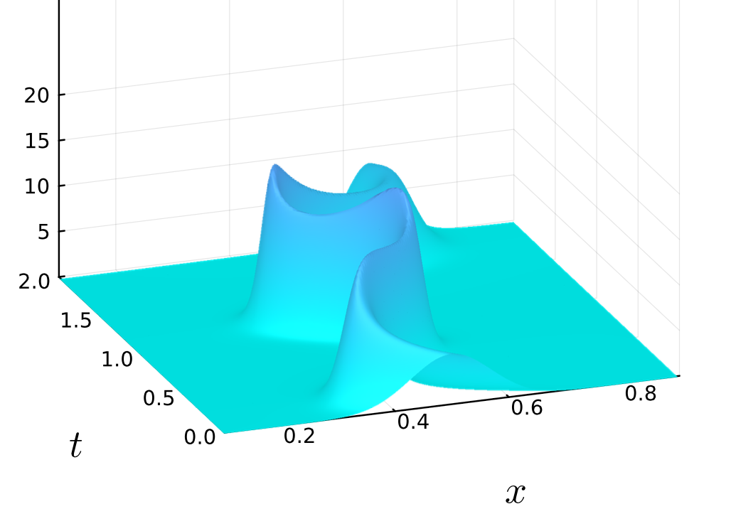 Fractional PDEs for Financial Modeling and Crowd Dynamics