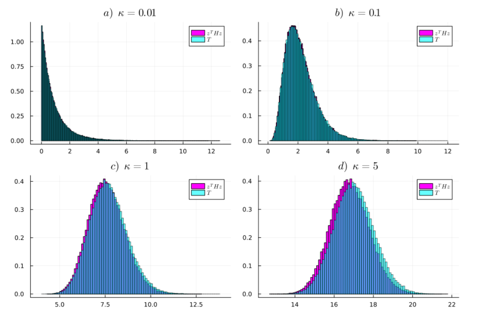 High-Dimensional Statistical Theory