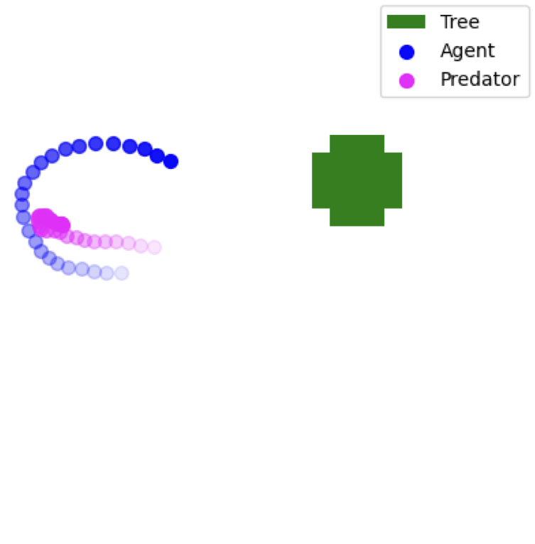 Deep Reinforcement Learning for Memory-Driven Navigation