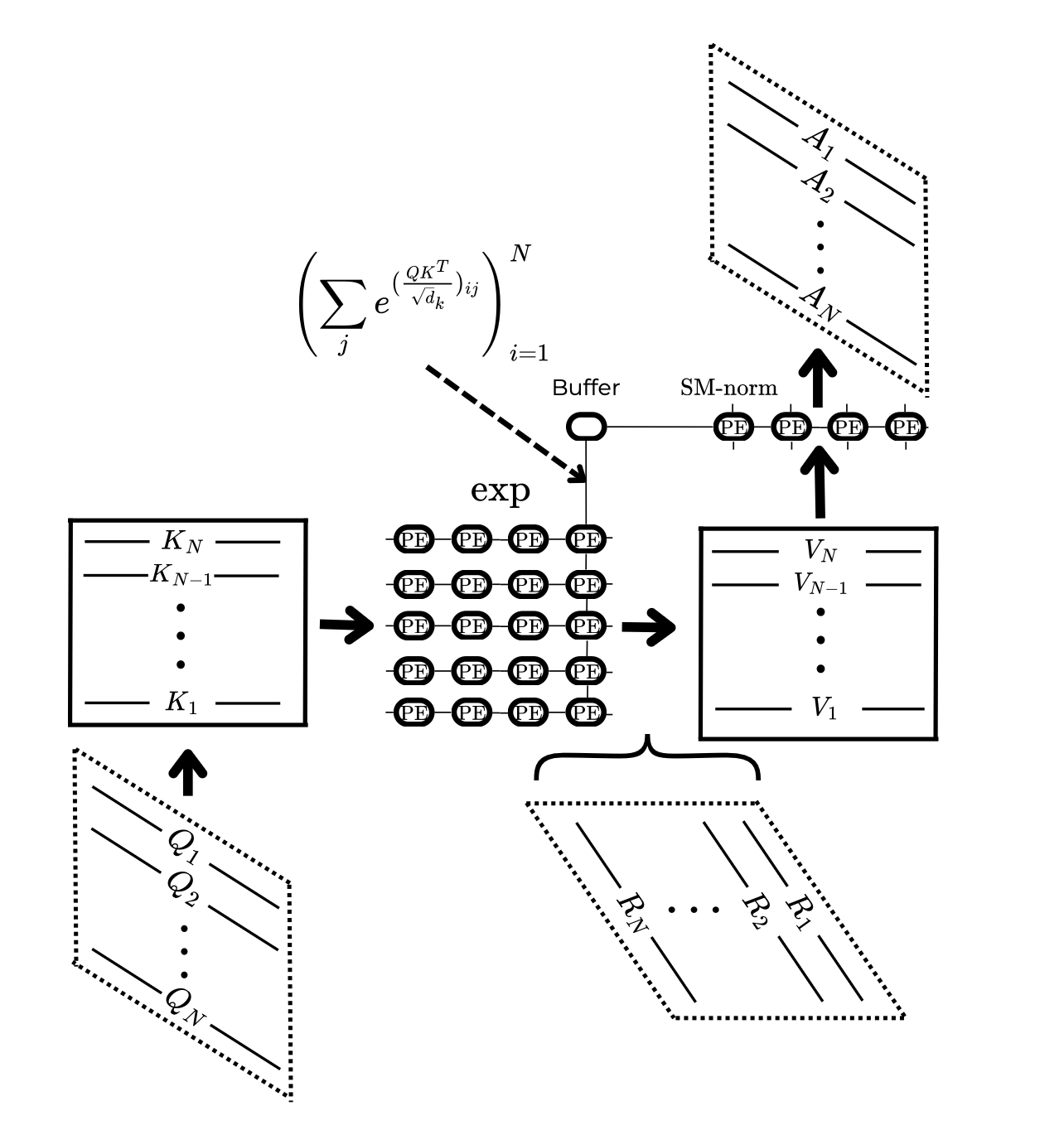 Systolic Arrays for Efficient Attention Computation